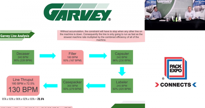 Garvey Line Analysis
