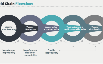 Why Vaccine Makers Need to Improve Their Part of the Cold Chain