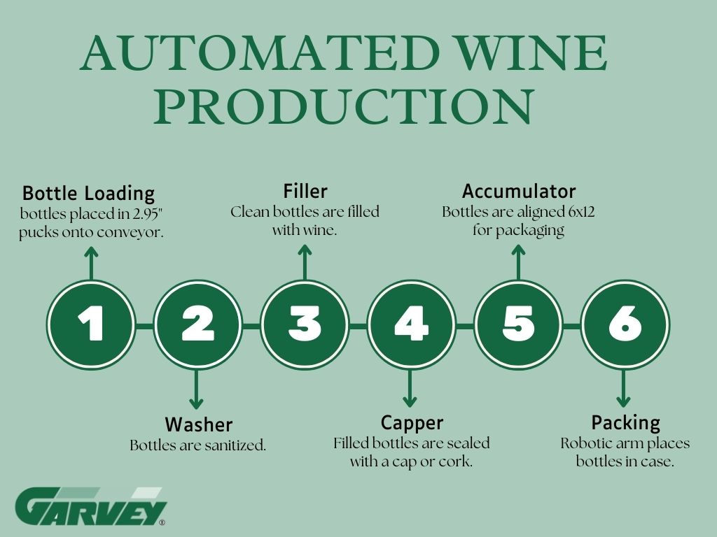 automated wine production
